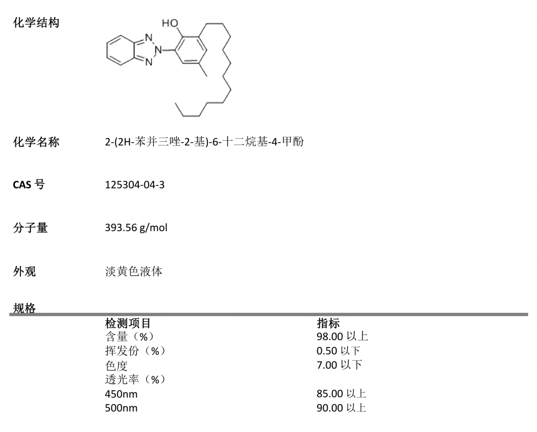 歐穩(wěn)德 UV571產(chǎn)品指標(biāo).png